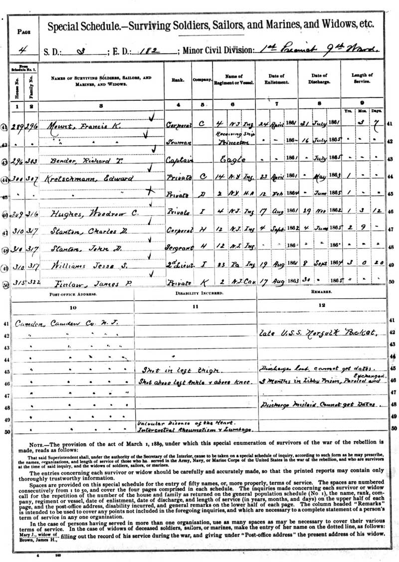 1890 Special Schedule of Surviving Soldiers and Sailors — Woodrow C. Hughes, Private, Company I, 4th NJ Infantry, enlisted August 17, 1861, discharged November 29, 1862; shot in legs at Gaines' Mill, prisoner 6 months in Libby Prison; 1st Precinct, 9th Ward, Camden, Camden County, NJ