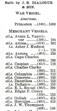 Lloyd's Register of Shipping 1912-1913, page 2