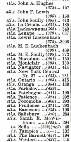 Lloyd's Register of Shipping 1912-1913, page 3