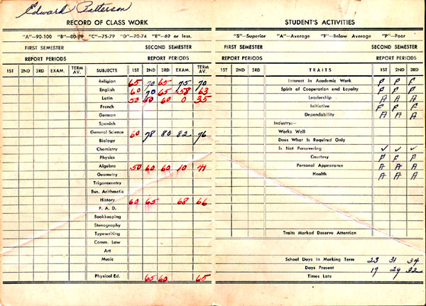 Camden Catholic High School report card, June 1946, page 2