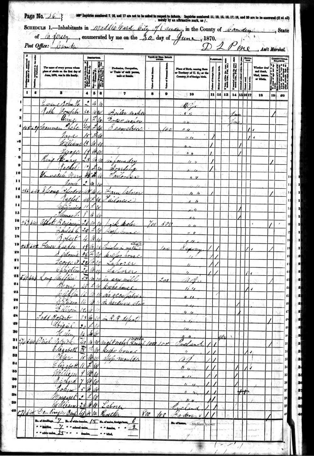 1870 Census — Casper Tenner family including George Adam Tenner and Christian Tenner
