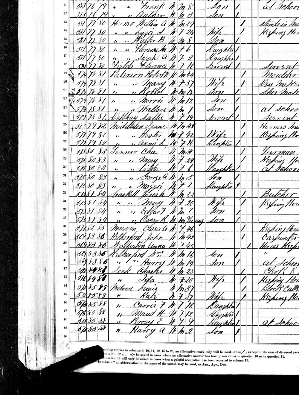 1880 Census, Christian Tenner and family
