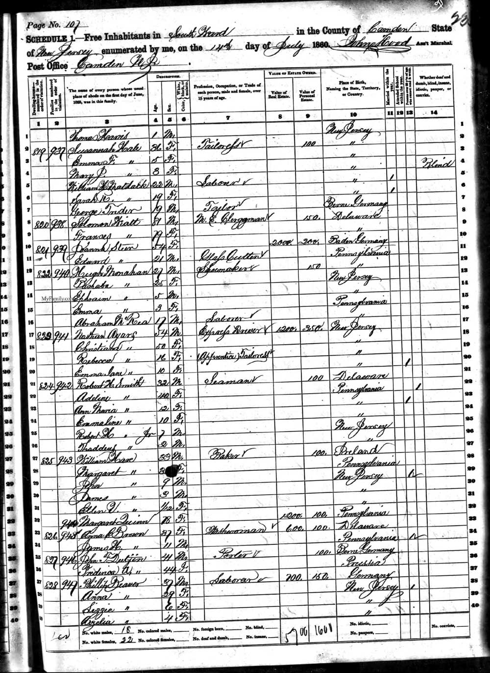 1860 Census — G. Rudolph Tenner listed as George Trenner