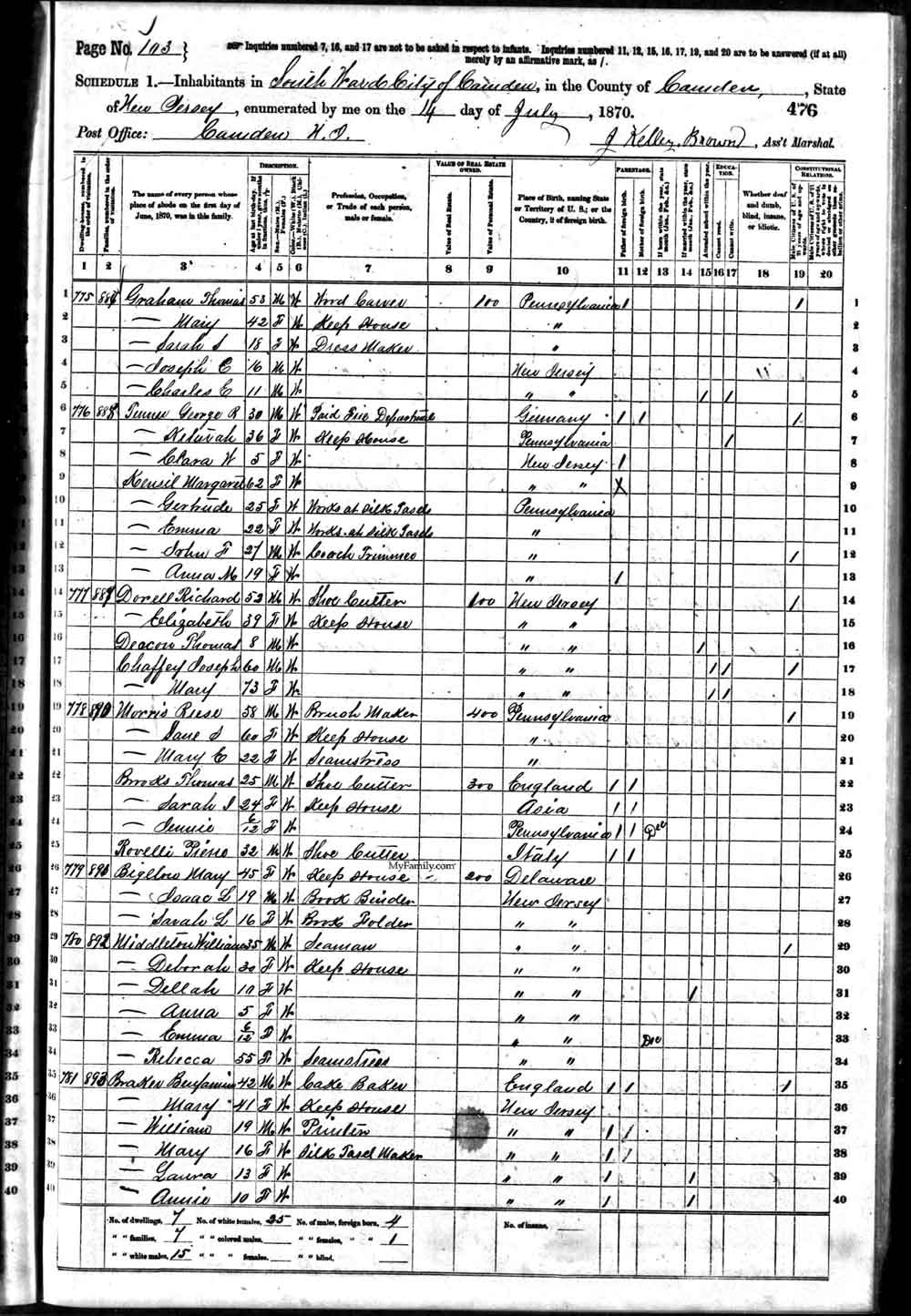 1870 Census — G. Rudolph Tenner listed as George R. Tenner with family