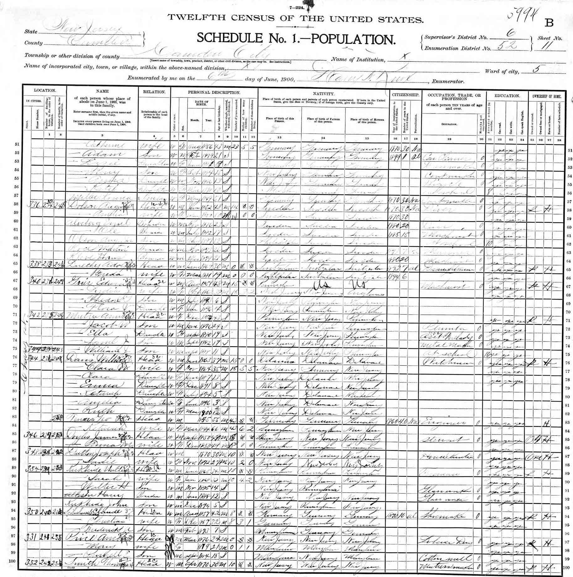 1900 Census, G. Rudolph Tenner