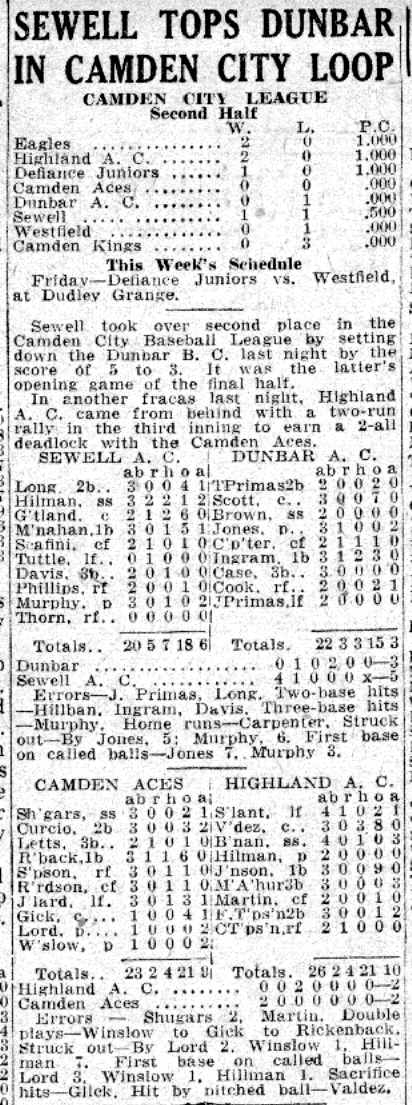 Camden City League standings and box scores, July 5, 1941 — Sewell tops Dunbar, T. Primas and Jerome Carpenter appear in the Dunbar lineup