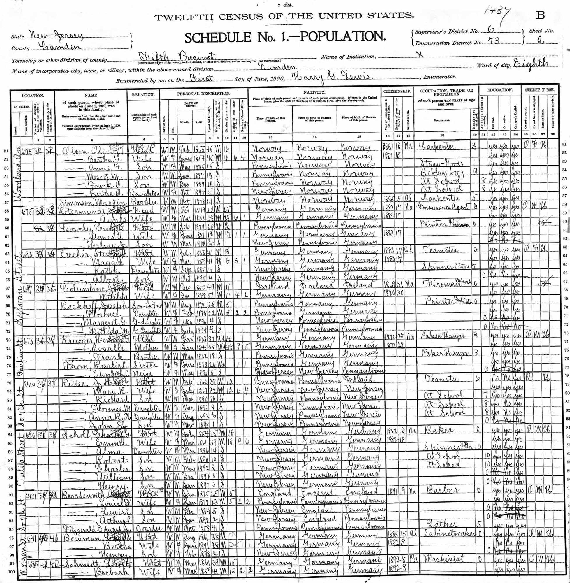 1900 Census — Scholl family at 690 Tulip Street