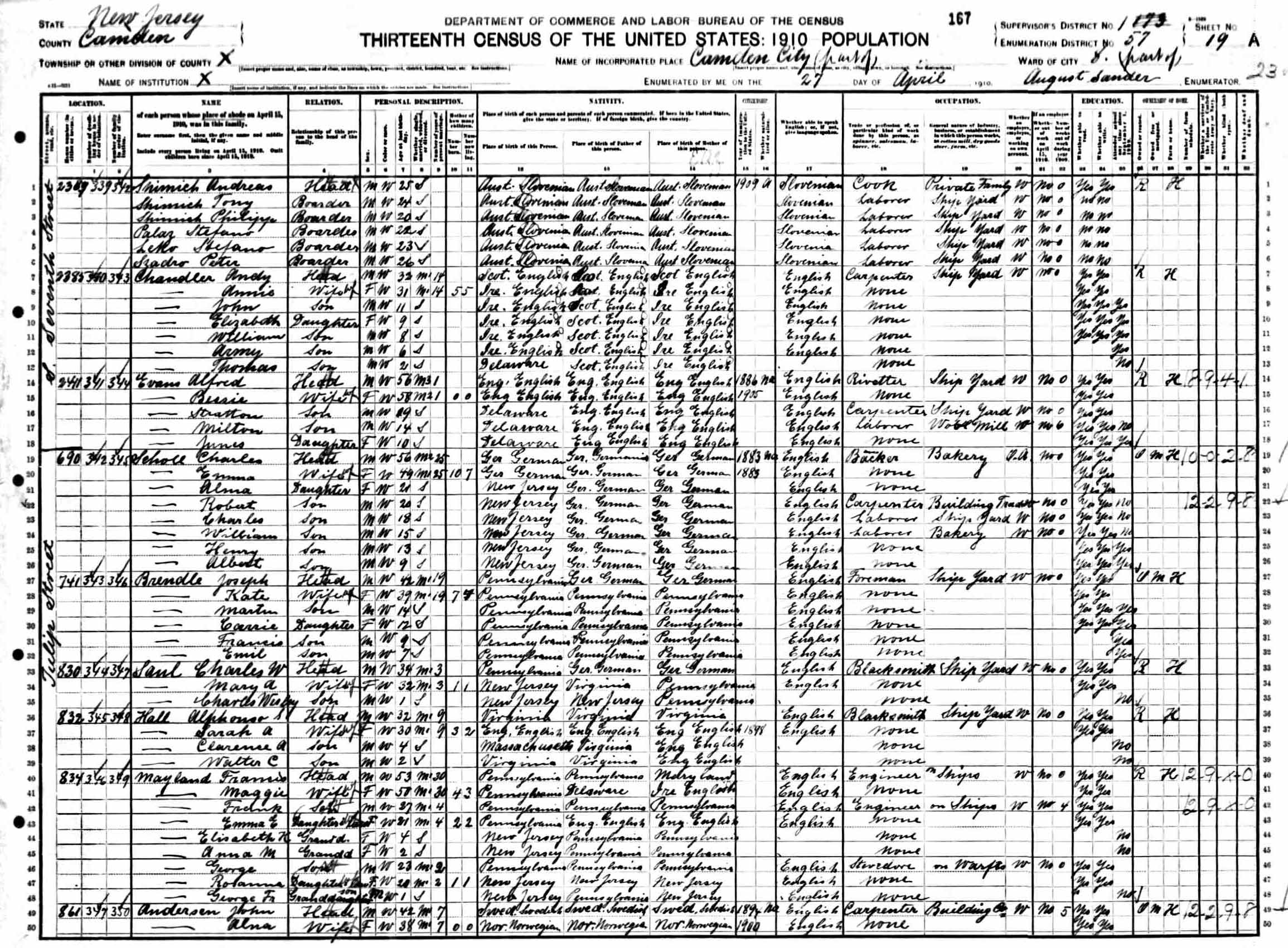 1910 Census — Scholl family at 690 Tulip Street