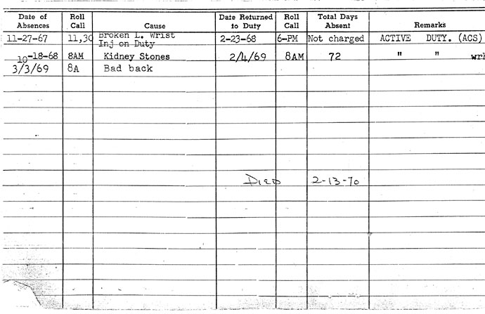 Camden Fire Department record — Maurice B. Boone