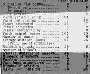 Camden Catholic vs. LaSalle Prep — newspaper clipping continued