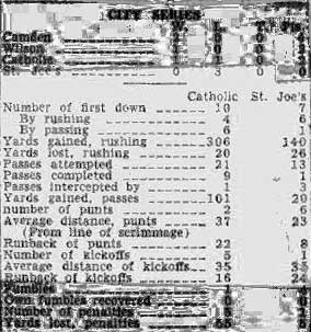 Camden Catholic vs. St. Joseph's — newspaper clipping continued