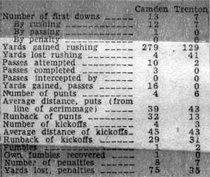 Camden Catholic vs. Trenton — newspaper clipping continued