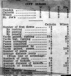 Camden Catholic vs. Woodrow Wilson — newspaper clipping continued