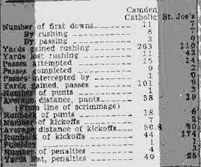Camden Catholic vs. St. Joseph's Prep — newspaper clipping continued