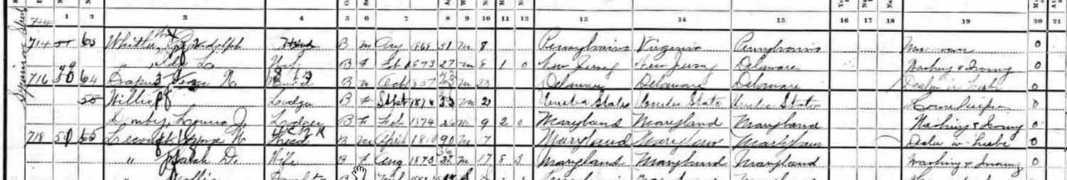 1900 United States Census — Ida Burton