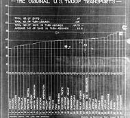The Original U.S. Troop Transports chart, 16 August 1919