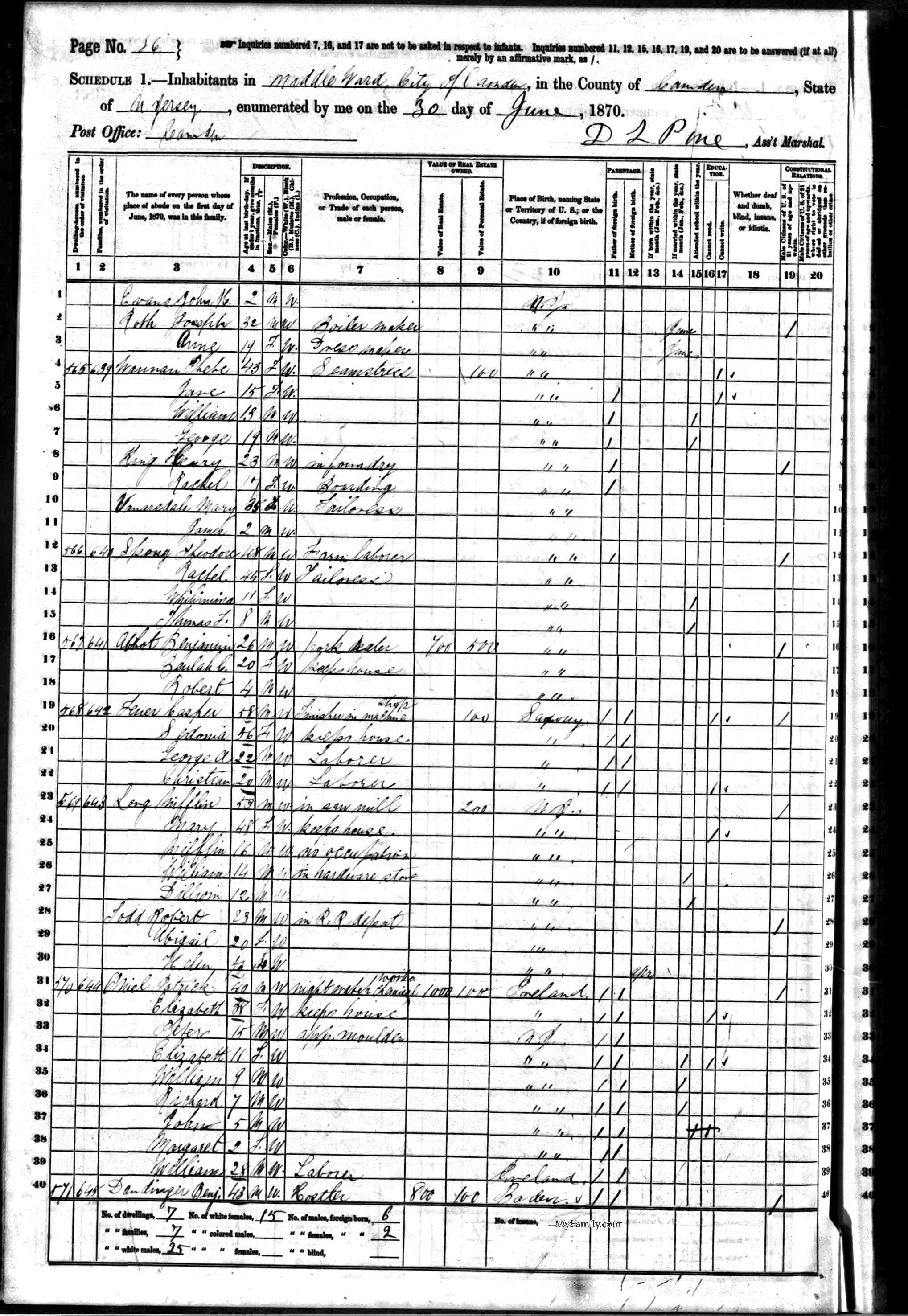 1860 Census — Casper and Settonia Tenner family including George Adam Tenner and Christian Tenner