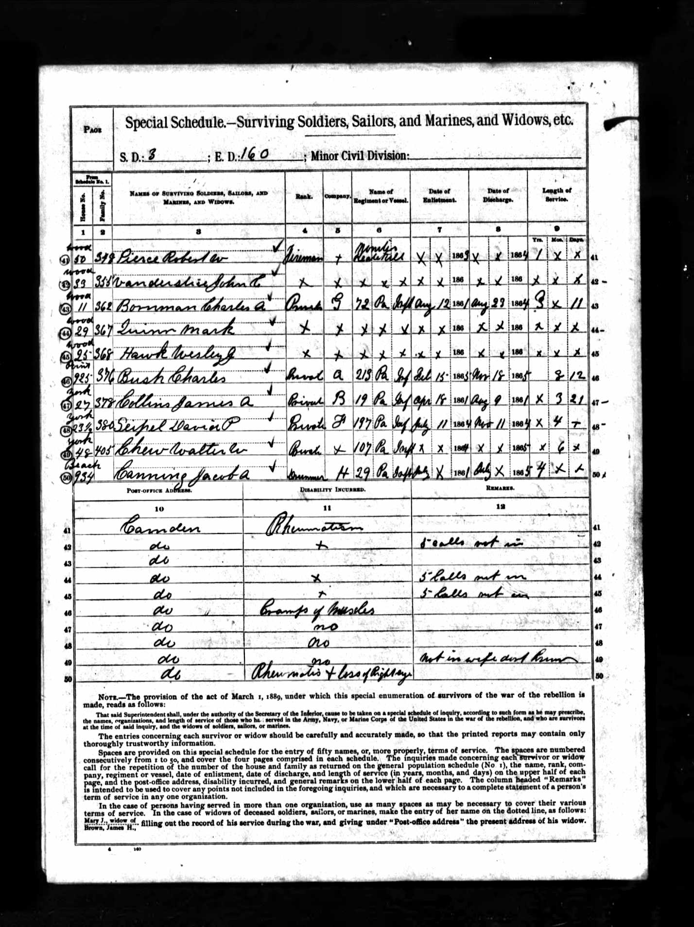 1890 Veterans Census entry for Jacob A. Canning