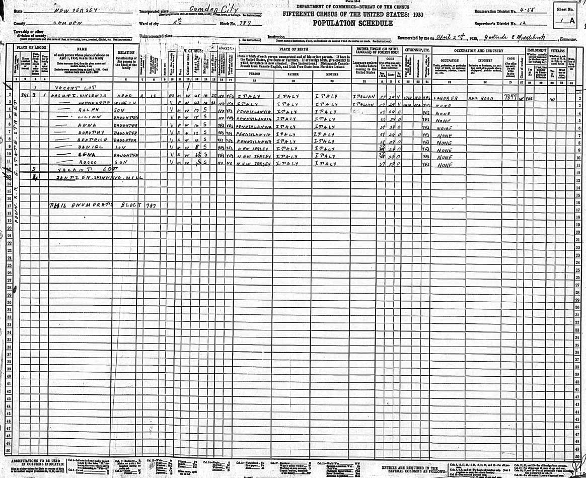 1930 United States Census — Vincenzo Nasuti family at 791 East State Street