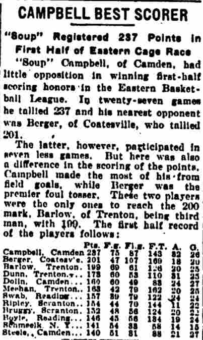 Campbell Best Scorer — Philadelphia Evening Public Ledger, January 16, 1922