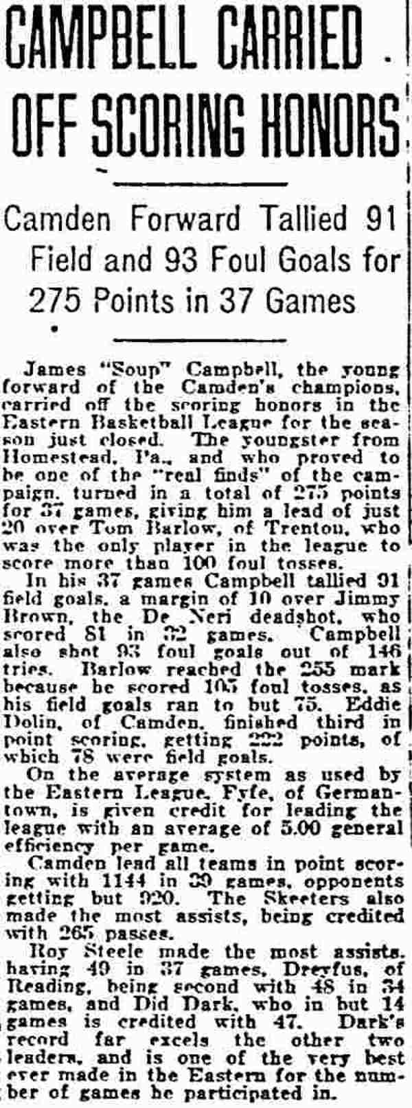 Campbell Carried Off Scoring Honors — Philadelphia Inquirer, March 22, 1920