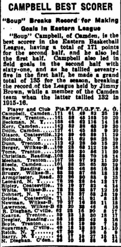 Campbell Best Scorer — Philadelphia Evening Public Ledger, March 1922