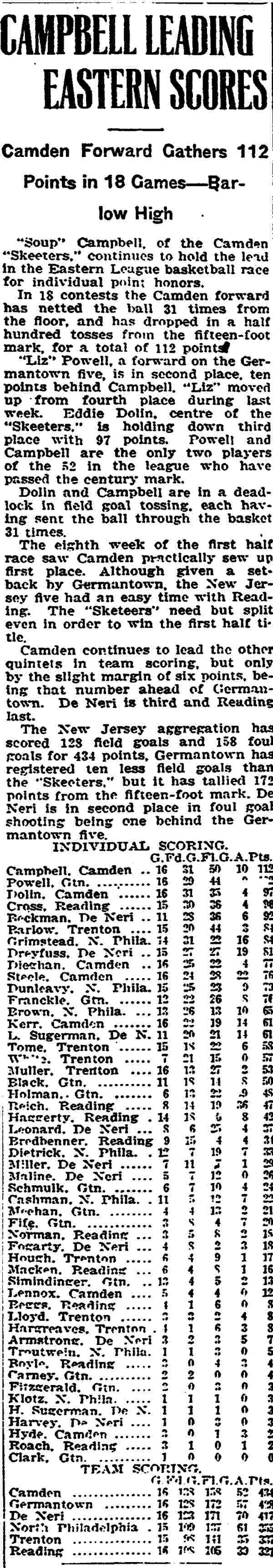 Campbell Leading Eastern Scores — Trenton Evening Times, December 30, 1919