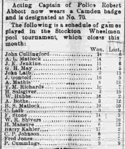 Camden Daily Courier, April 21, 1899 — Acting Captain Abbott and Stockton Wheelmen tournament