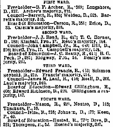 Philadelphia Inquirer, March 14, 1888
