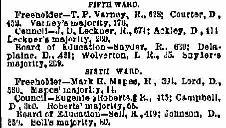 Philadelphia Inquirer, March 14, 1888